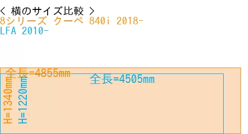 #8シリーズ クーペ 840i 2018- + LFA 2010-